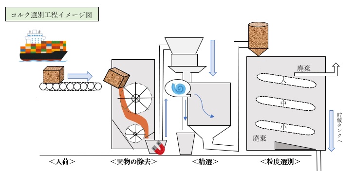 コルク選別工程イメージ図.jpg