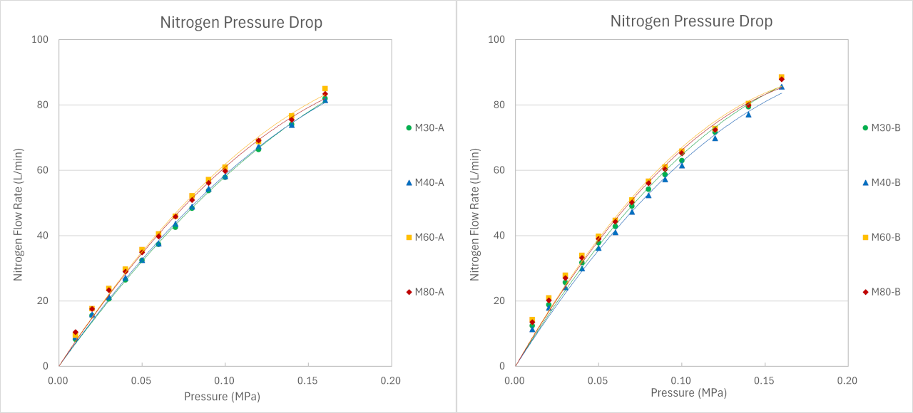 N2_pressure_drop