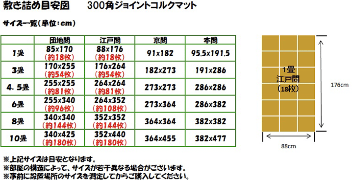 敷き詰め目安図