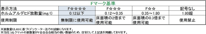 Fマーク基準図