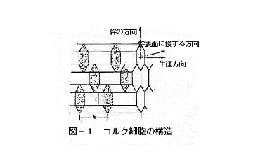 当社コルク製品のこだわり